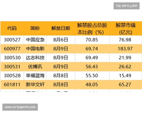 剩余赛程背靠背次数统计 掘金五次背靠背体能面临极限考验